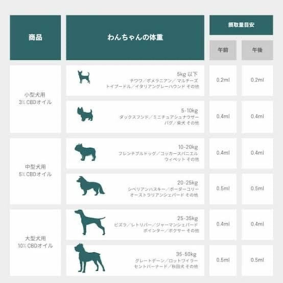 中型犬用 5%CBD オイル 10ml【ブランド：Naturecan】